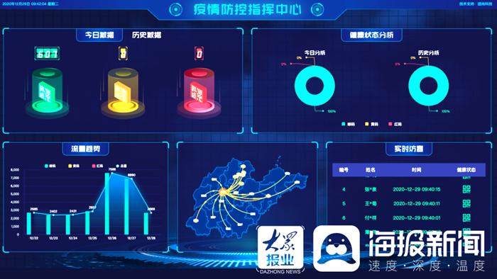 园区企业发展记⑤丨团尚科技:抗疫黑科技 筑牢健康防线